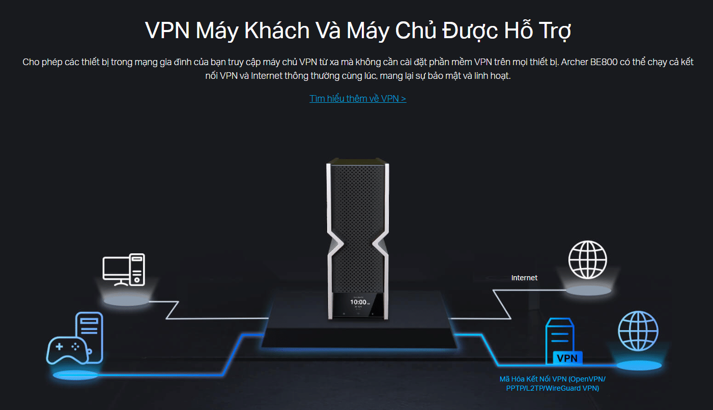 Tính năng VPN tiện ích của Bộ định tuyến TP-Link Archer BE900