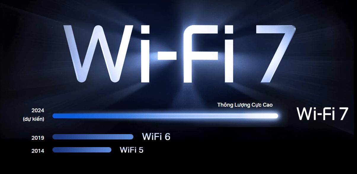 Tốc độ wifi 7 vượt trội