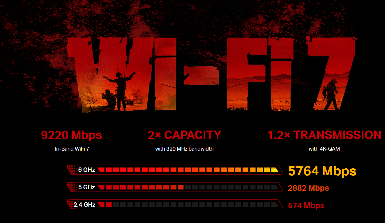 Công nghệ Wifi 7, tốc độ lên đến 9.2Gbps