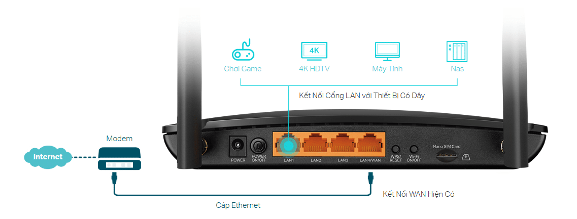 TP-Link Archer MR600 với 4 cổng Gigabit 