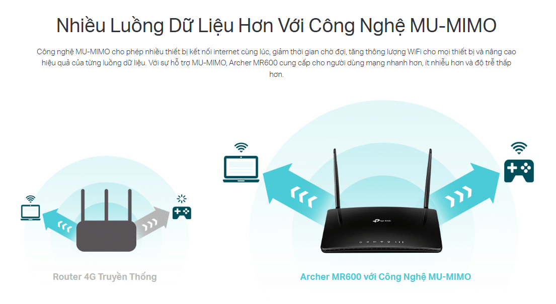 Sở hữu công nghệ MU-MIMO