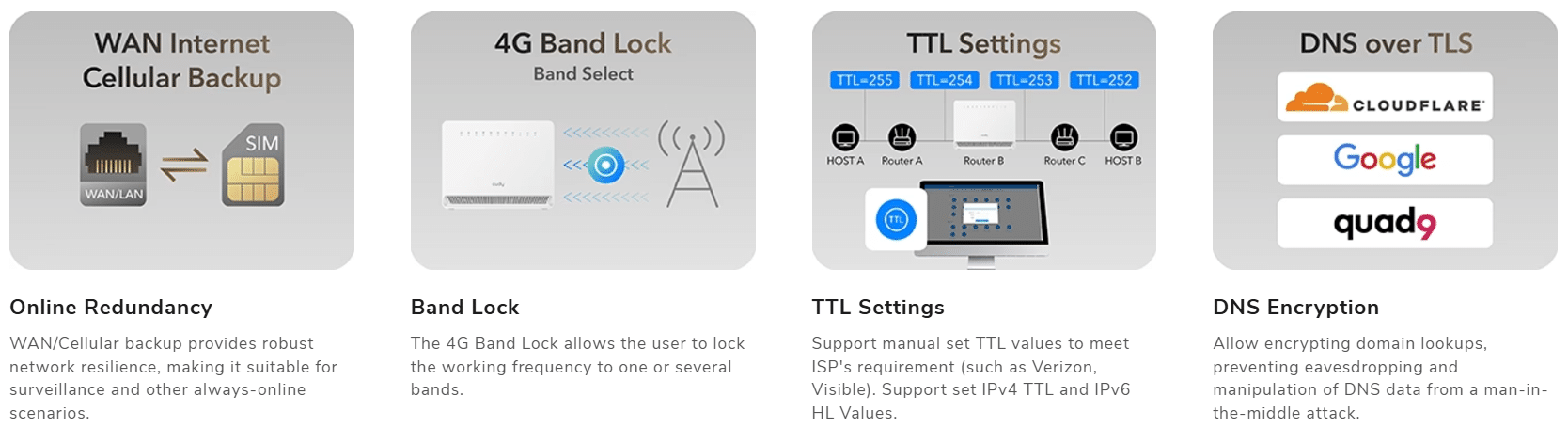 Bộ định tuyến 4G/LTE Cudy LT15V Bảo vệ toàn diện với TTL và DNS