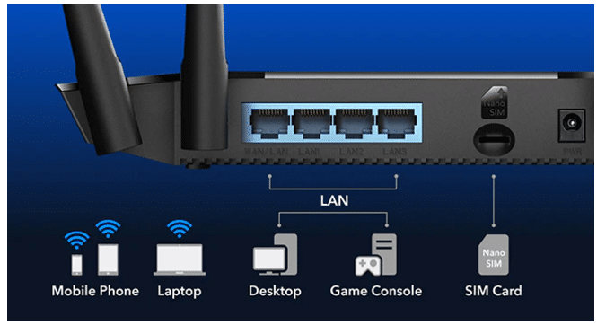 Hỗ trợ 4 port 100Mbps