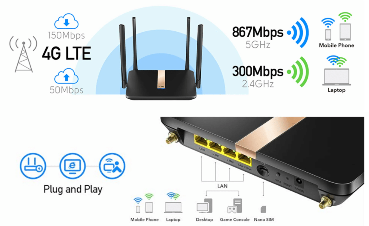 Hỗ trợ kết nối 4G tốc độ tải xuống tối đa 150 Mbps