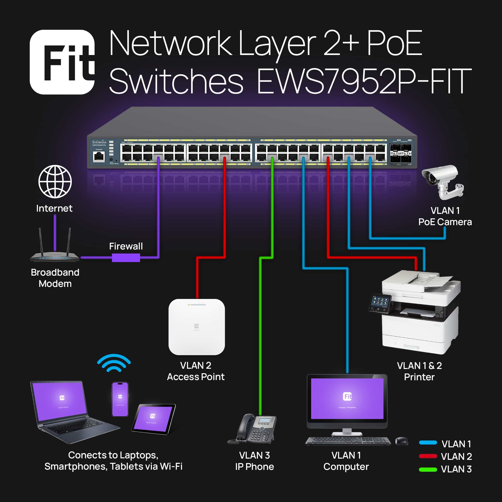 Switch mở rộng EnGenius EWS7952P-FIT