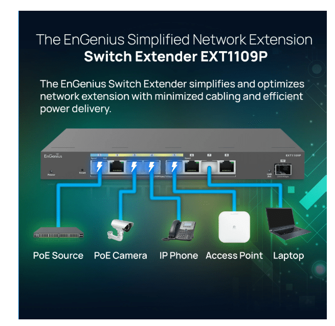 Switch mở rộng EnGenius EXT1109P