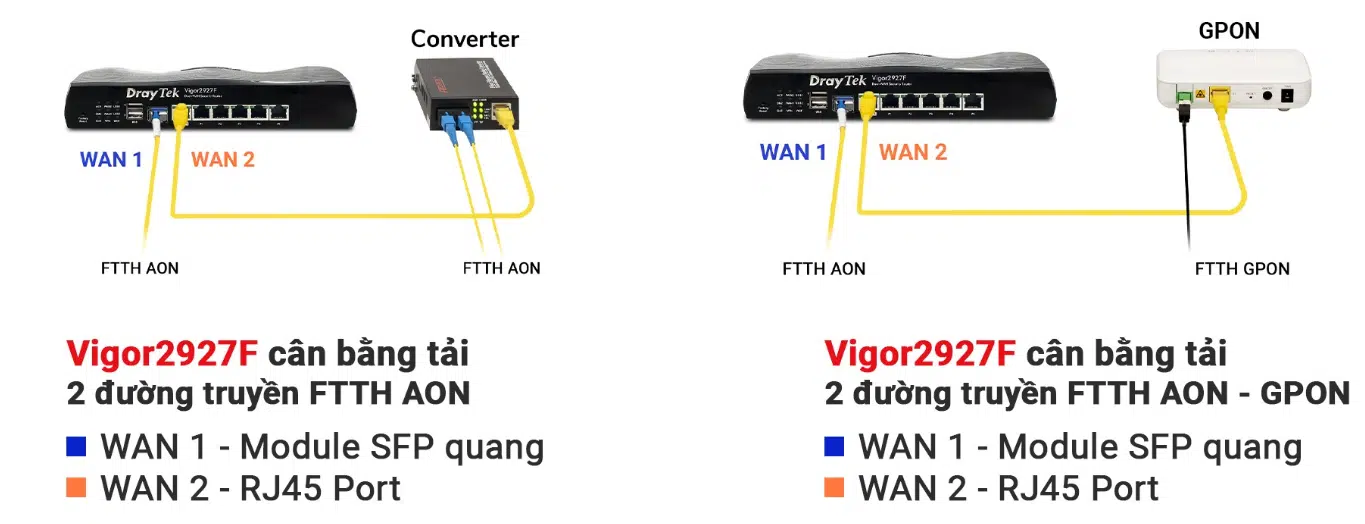 Kết nối cổng quang