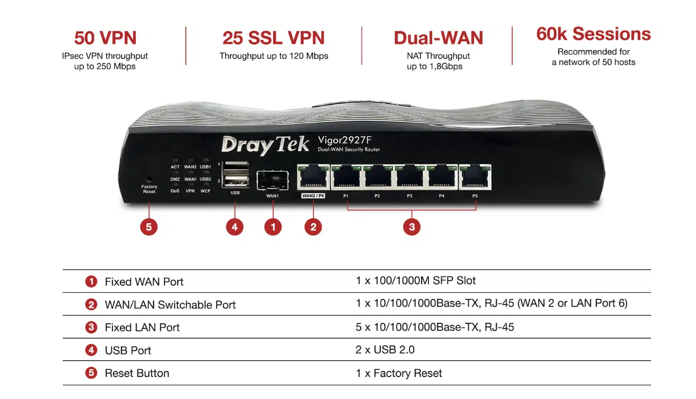 Tích hợp cổng SFP
