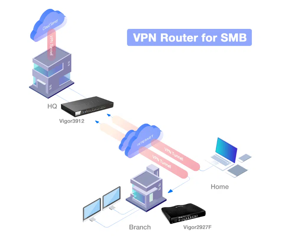 Tính năng VPN