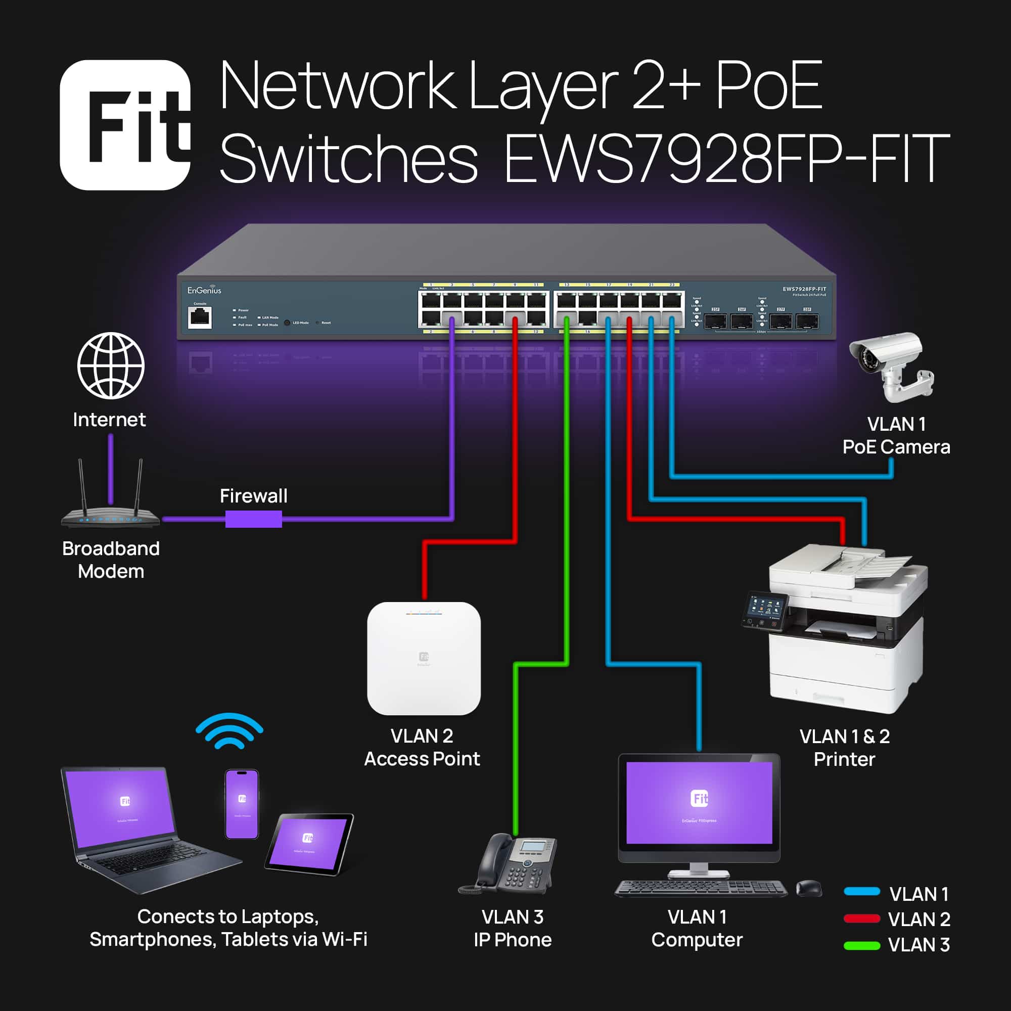 Switch mở rộng EnGenius EWS7928FP-FIT