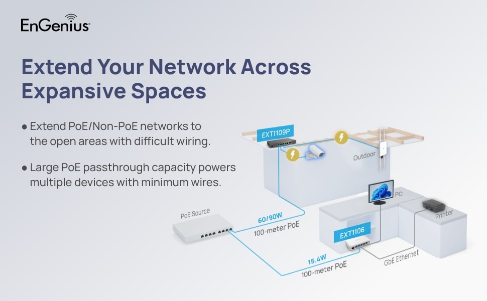 Switch mở rộng EnGenius EXT1106