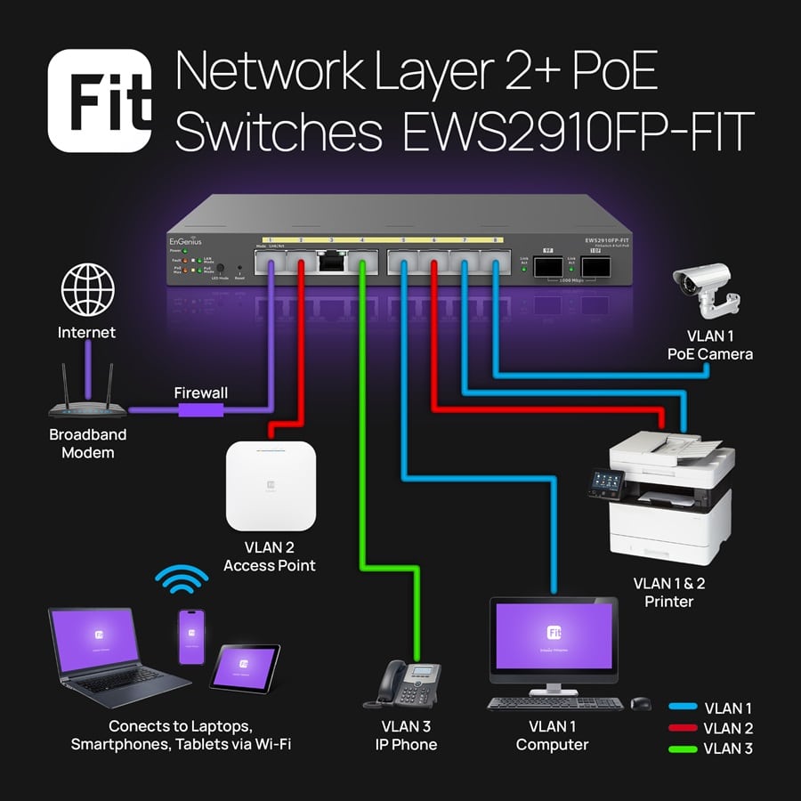 EWS2910FP-FIT