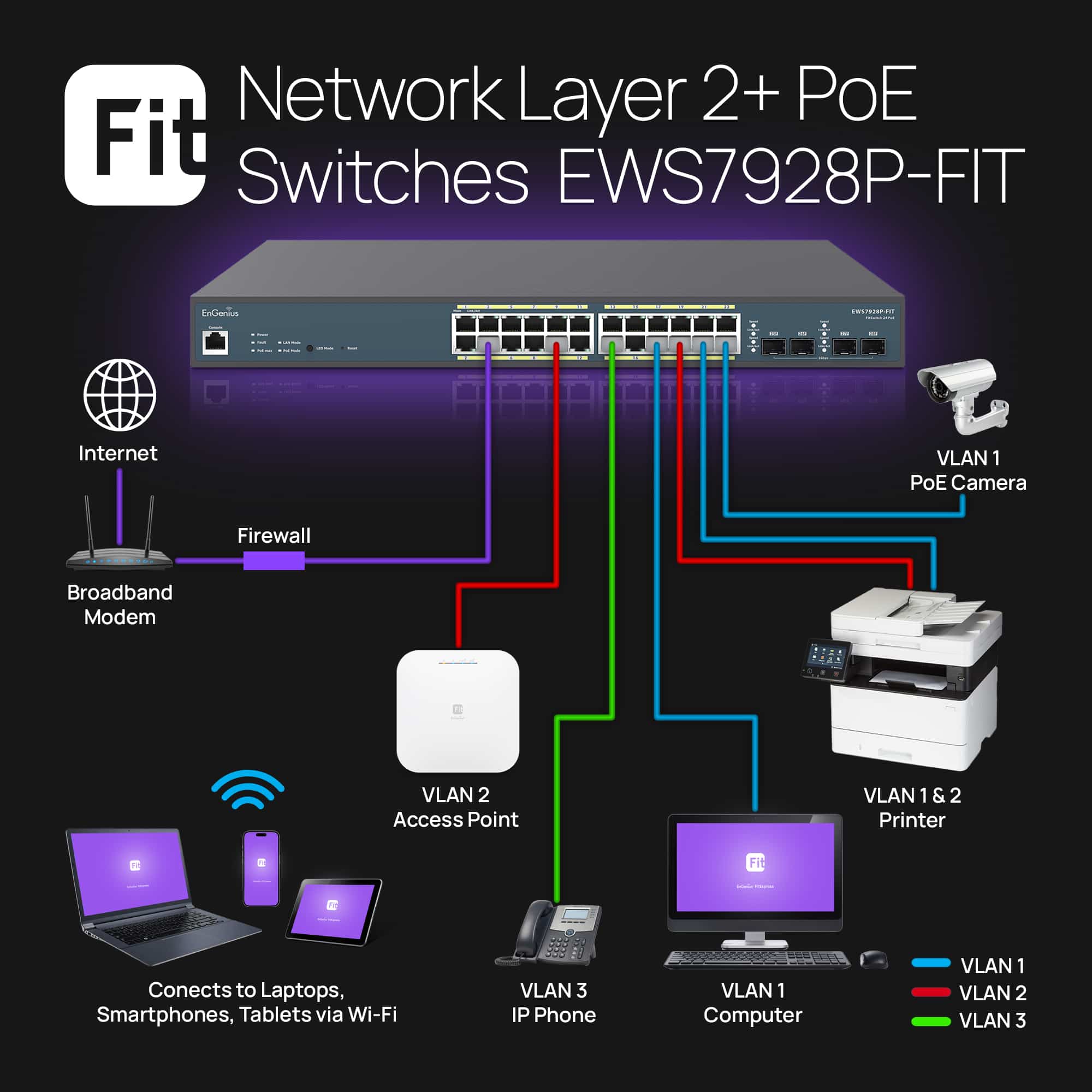 Switch mở rộng EnGenius EWS7928P-FIT