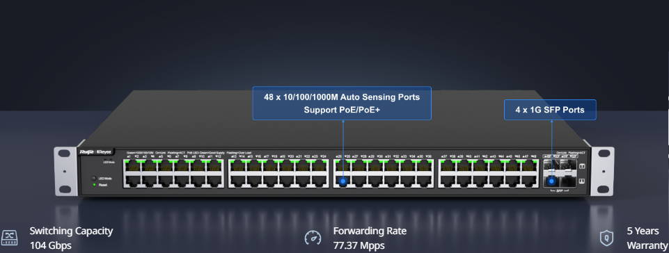 Ruijie RG-NBS3100-48GT4SFP-P – Switch 48 Cổng Gigabit PoE