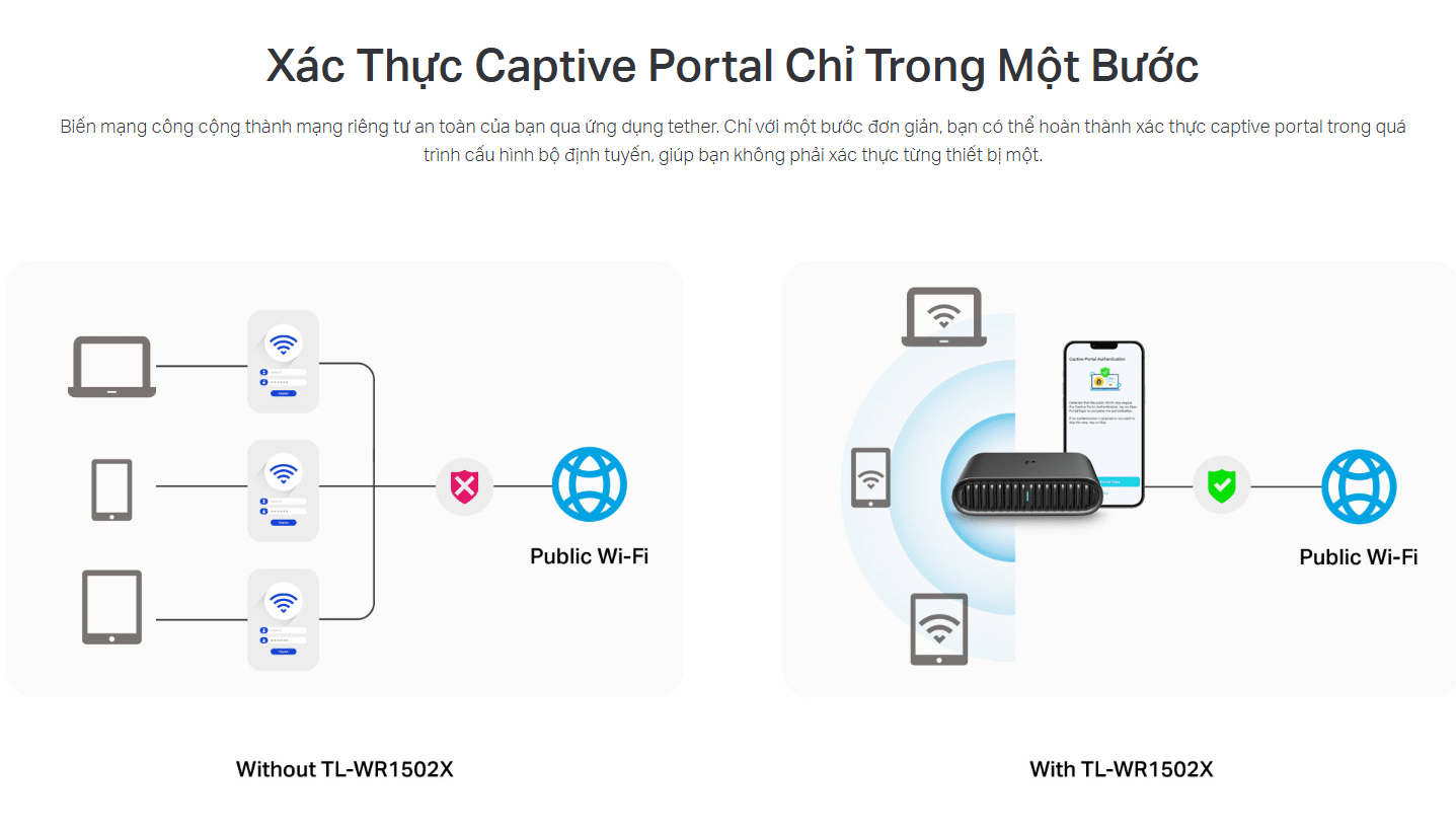 Xác Thực Captive Portal