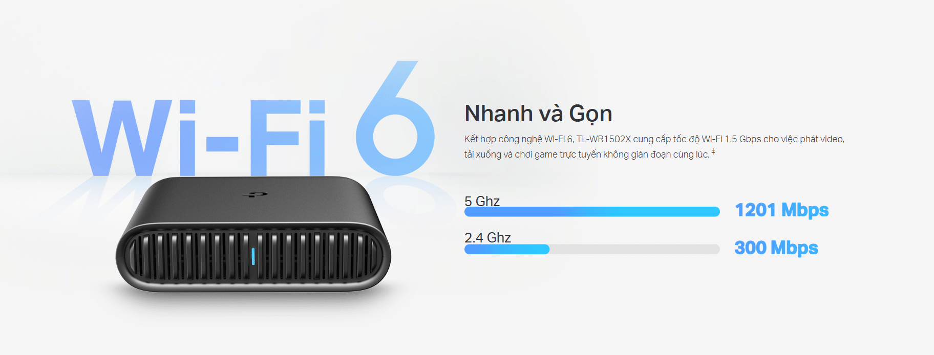 Với công nghệ wifi 6 cung cấp tốc độ đến 1.5Gbps