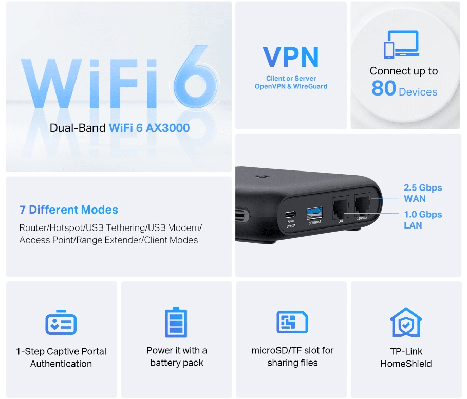 Các tính năng nổi bật Bộ phát Wifi di dộng TP-Link TL-WR3002X