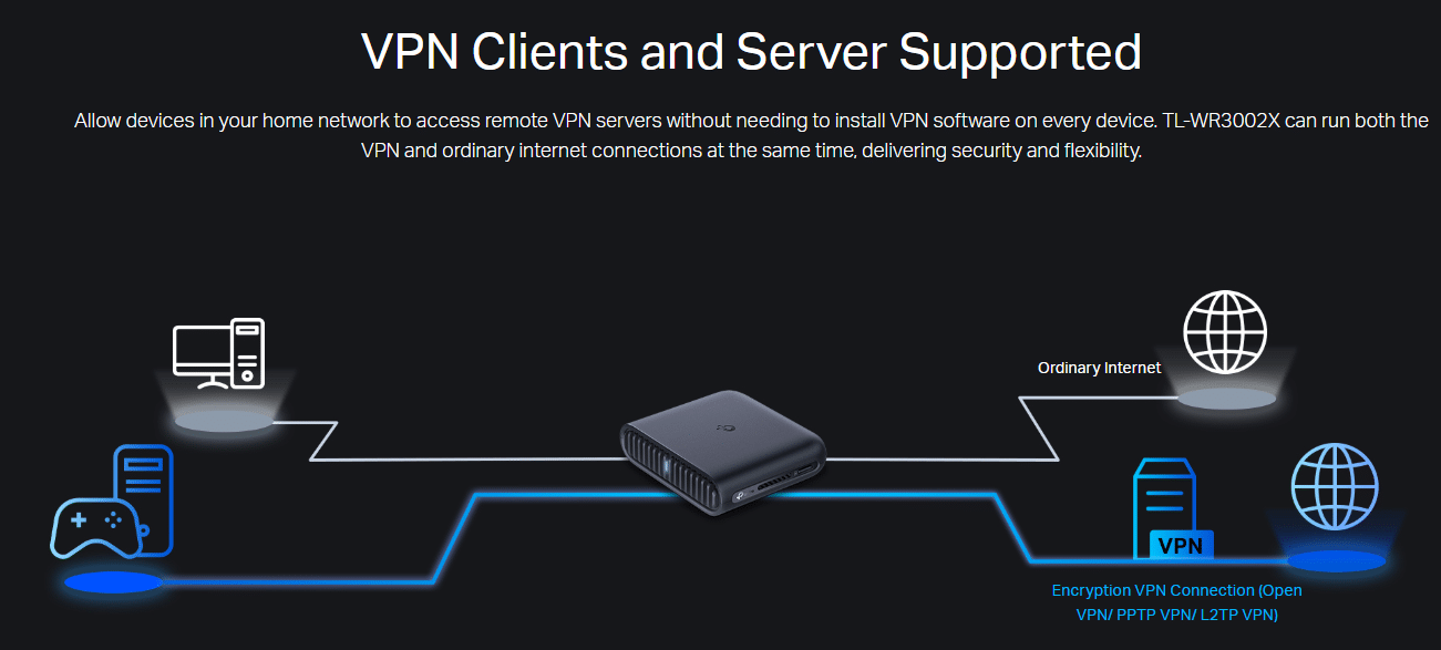 Tính năng VPN