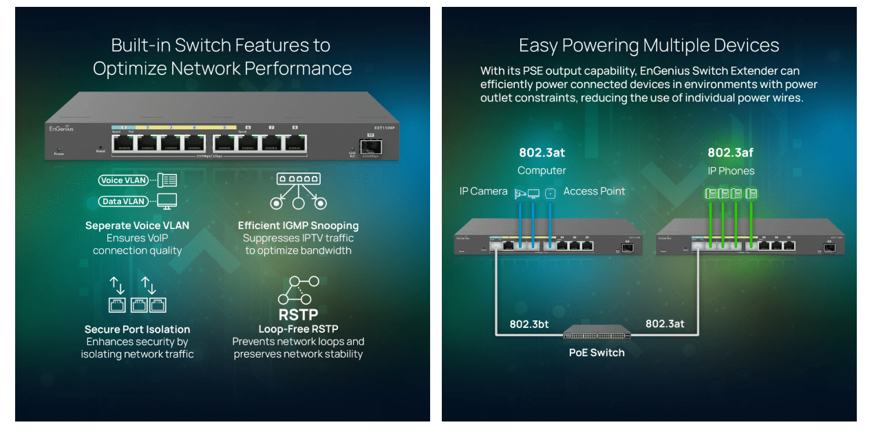 Switch mở rộng EnGenius EXT1109P