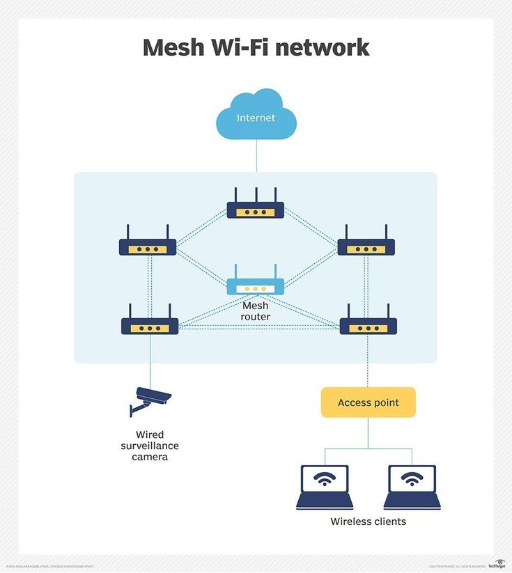 What is a wireless mesh network_ WMNs Explained