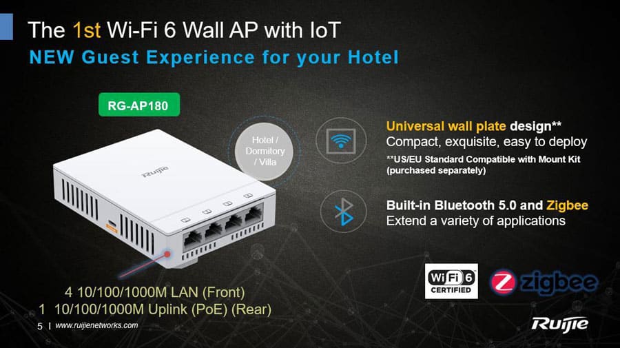 Ruijie RG-AP180: Tốc Độ 1.775 Gbps, Hỗ Trợ MU-MIMO & WPA3