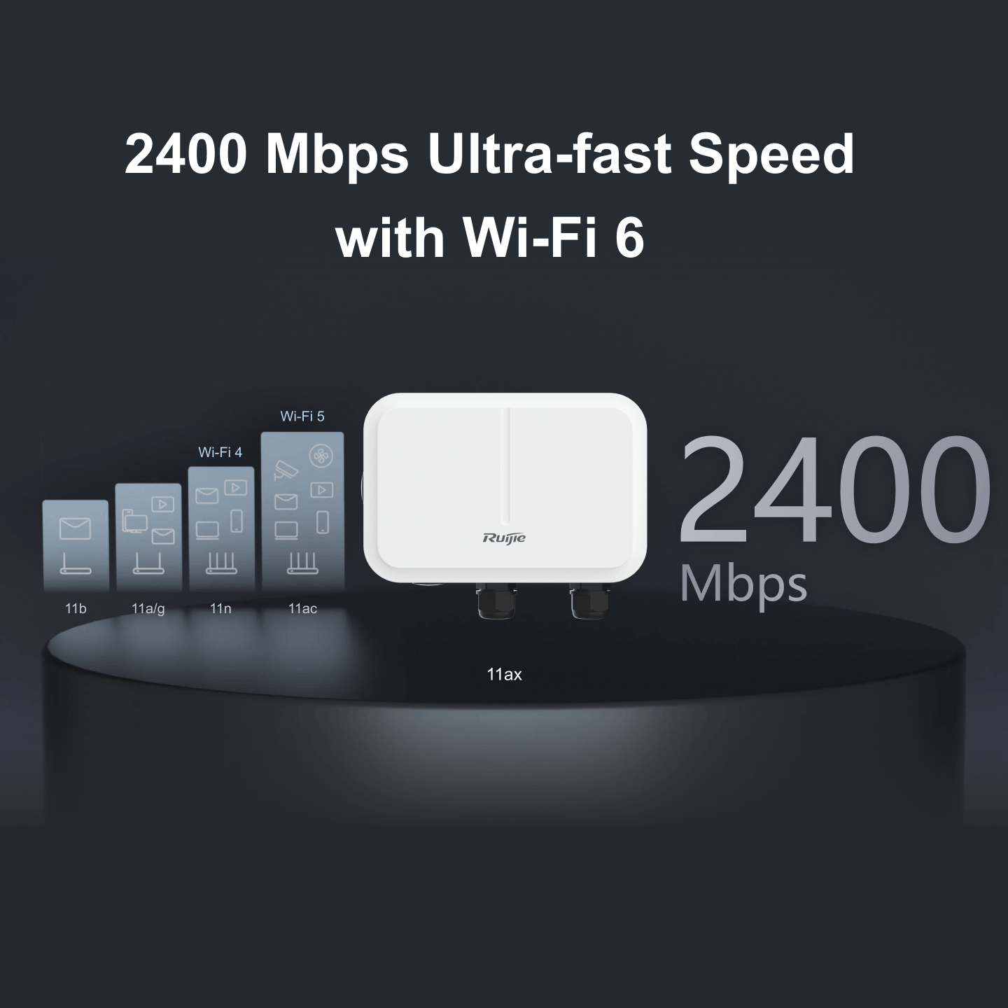 Công nghệ Wi-Fi 6 Tiên Tiến