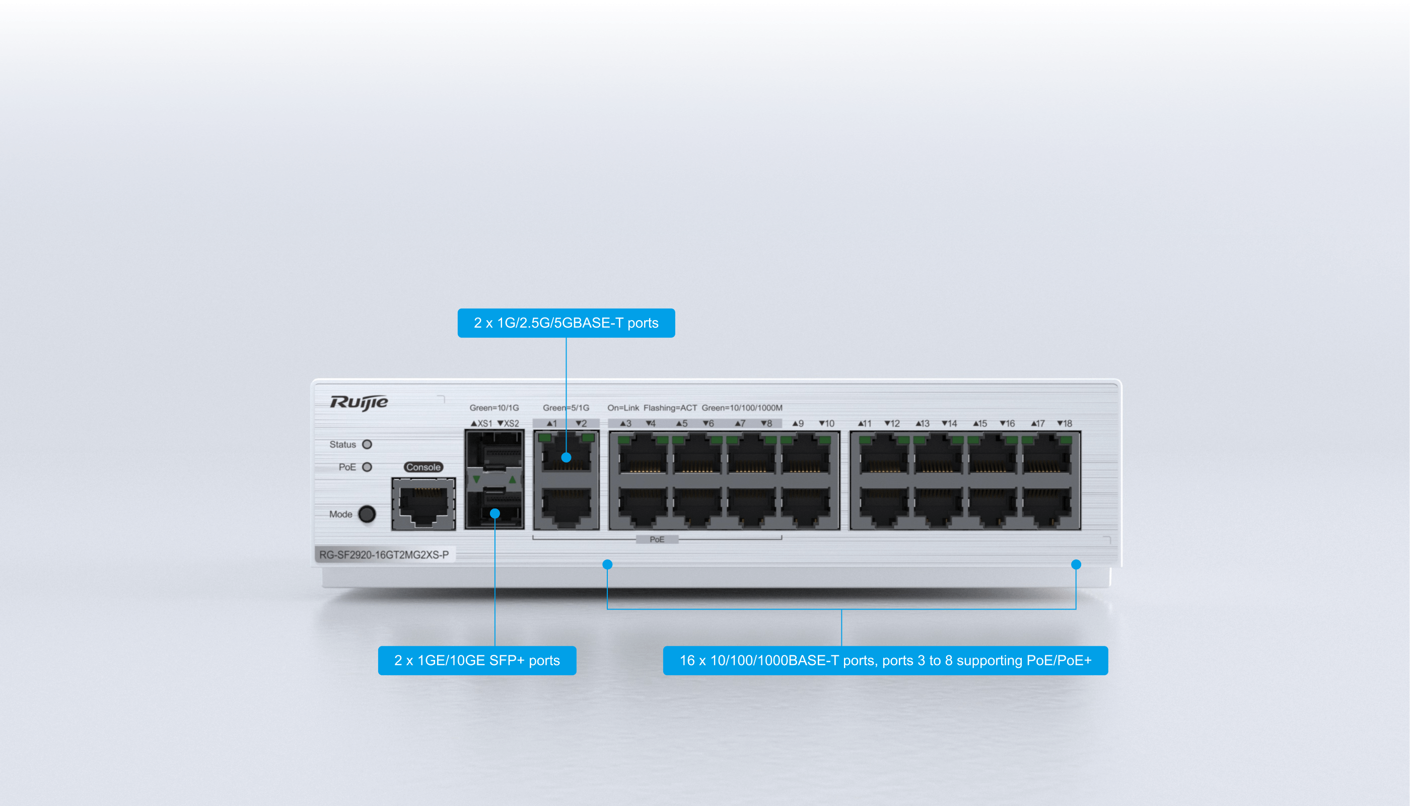 Ruijie RG-SF2920-16GT2MG2XS-P: 2 cổng 1G/2.5G/5GBASE-T