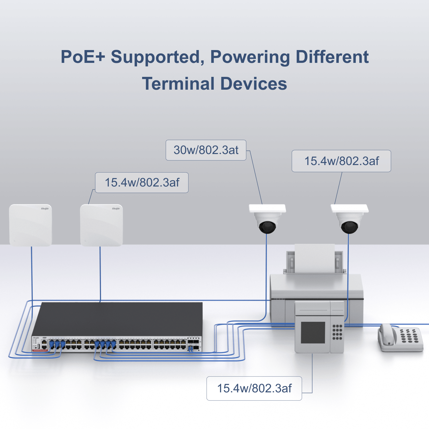 Hỗ trợ PoE/PoE+