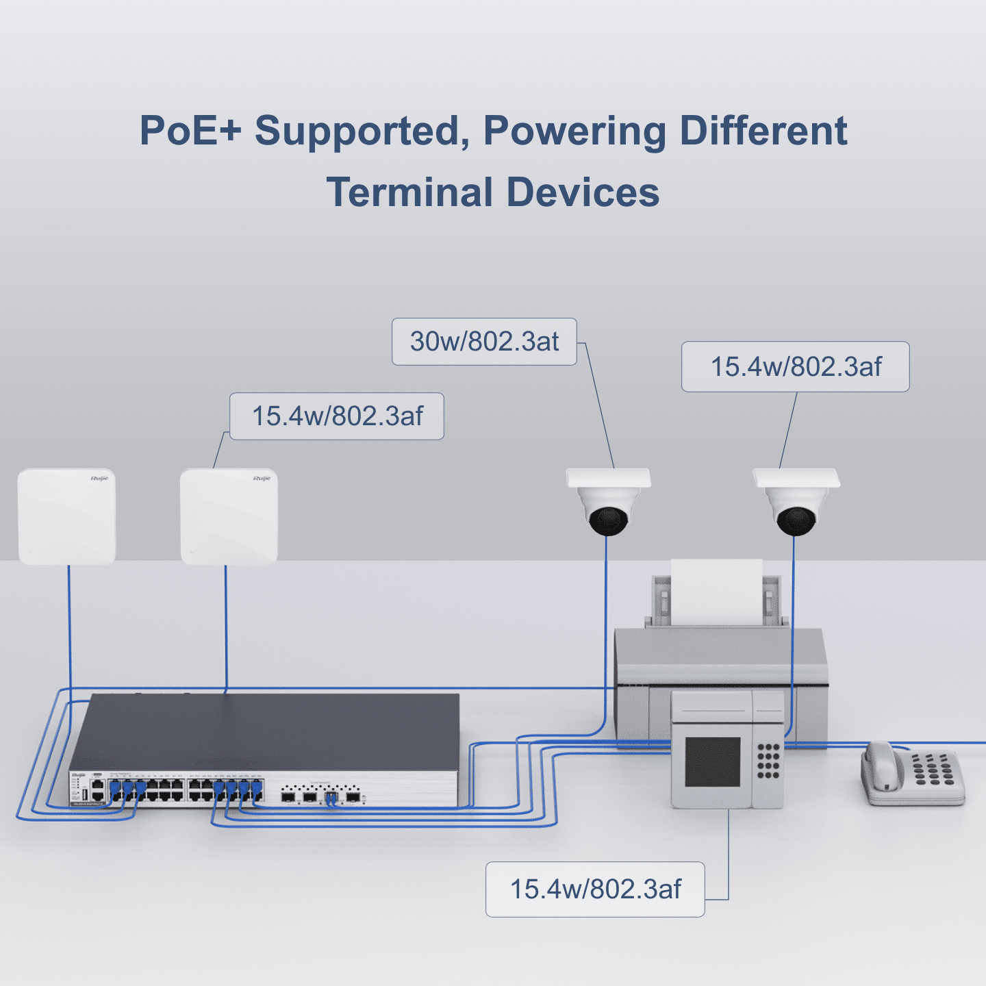 Hỗ trợ cấp nguồn PoE