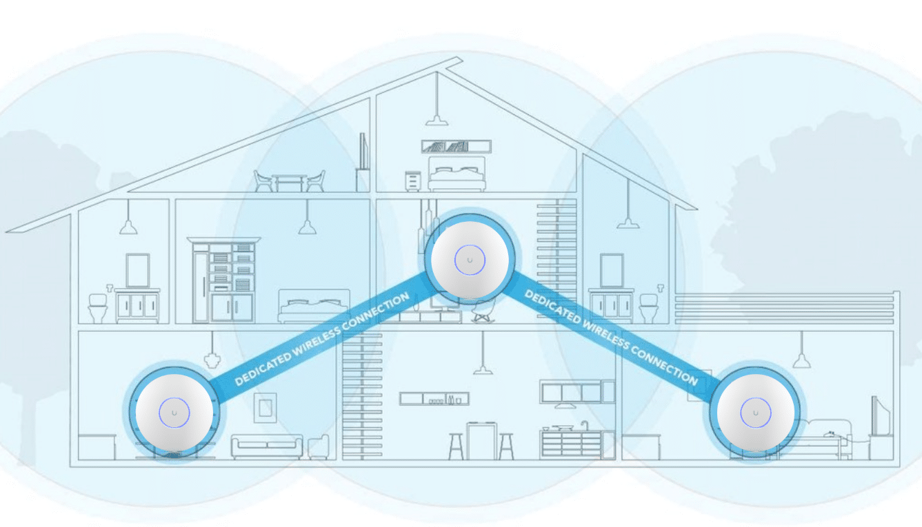 Hướng dẫn Cấu Hình Mesh và Roaming Trên UniFi Để Đảm Bảo Kết Nối WiFi Liên Tục