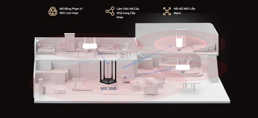 Router Mercusys MR30G - Bộ định tuyến Gigabit Băng Tần Kép Không Dây AC1200