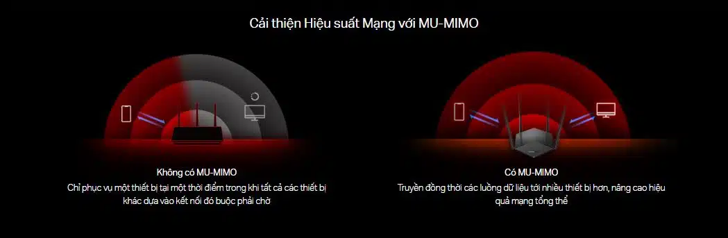 Router Mercusys MR60X - Bộ định tuyến WiFi 6 AX1500