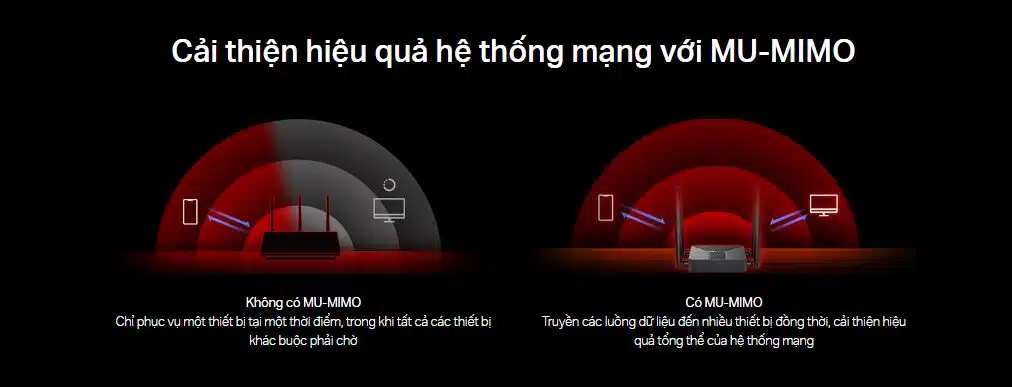 Router Mercusys MR62X - Bộ định tuyến WiFi 6 AX1500 Băng Tần Kép