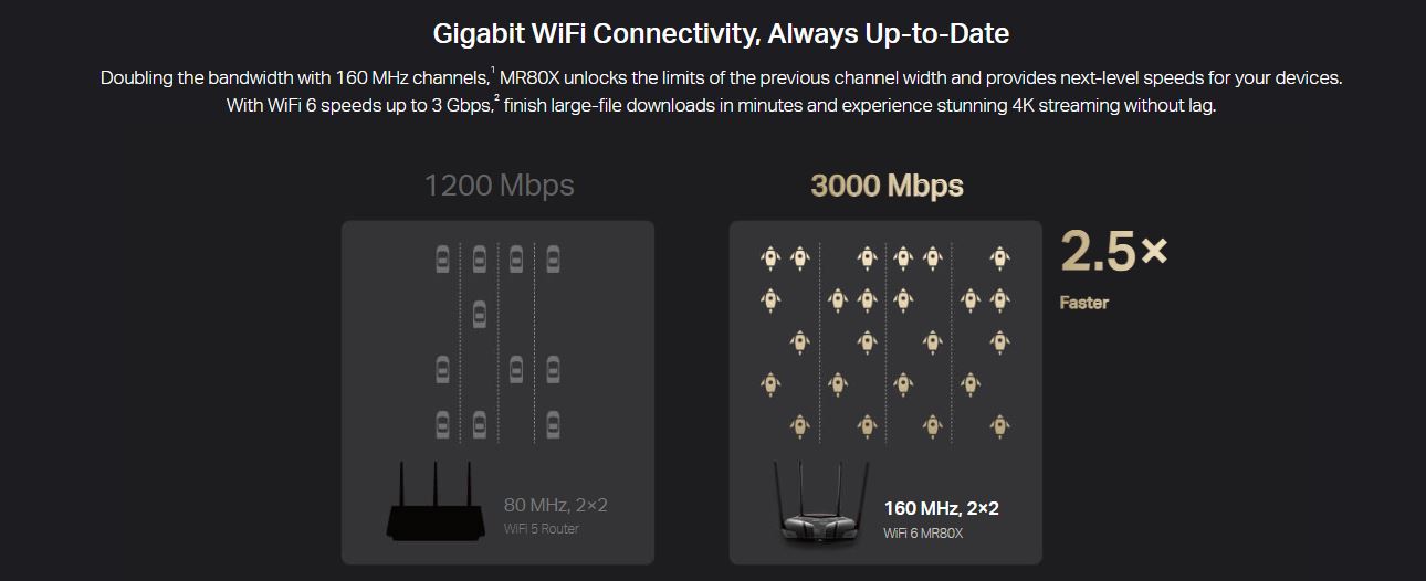 Router Mercusys MR80X - Bộ định tuyến Wi-Fi 6 băng tần kép AX3000