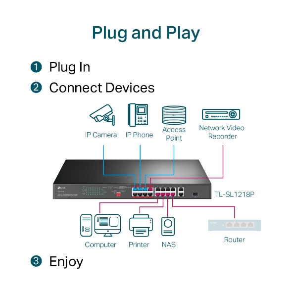 TP-Link TL-SL1218P: Bộ Chuyển Mạch 16 Cổng PoE+