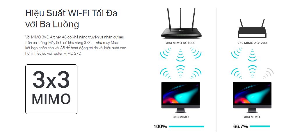 Router TP-Link Archer A8 - Bộ định tuyến Wi-Fi MU-MIMO AC1900