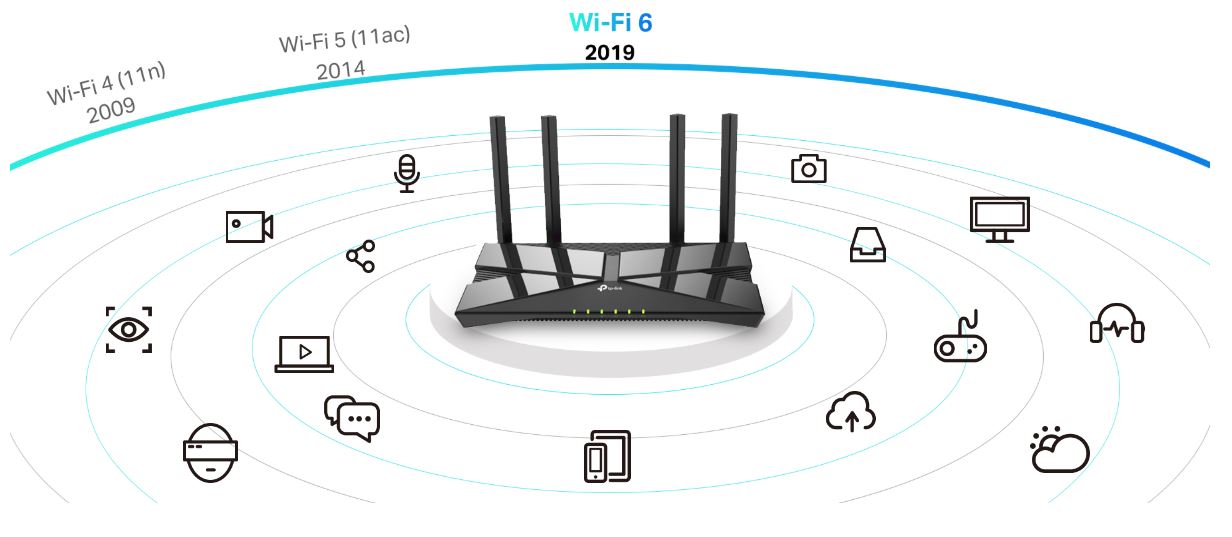 Router TP-Link Archer AX10 - AX1500 Wi-Fi 6 Gigabit