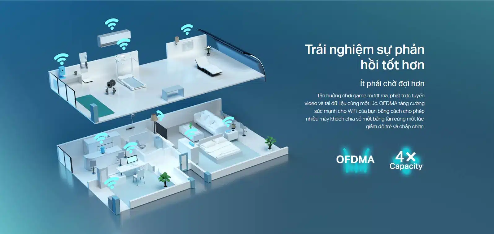 Router TP-Link Archer AX55 - Wi-Fi 6 Băng Tần Kép AX3000