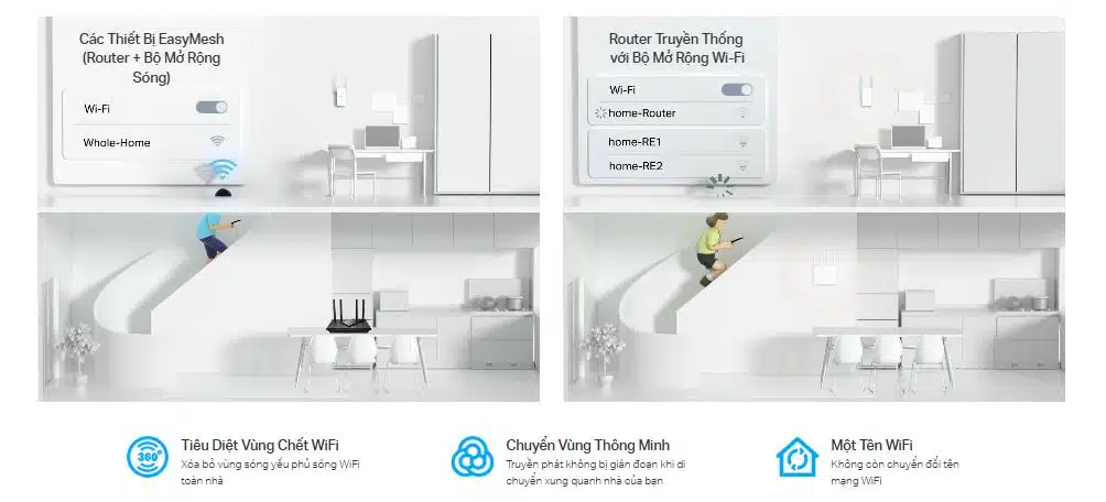 Router TP-Link Archer AX72 - Wi-Fi 6 Gigabit Băng Tần Kép AX5400