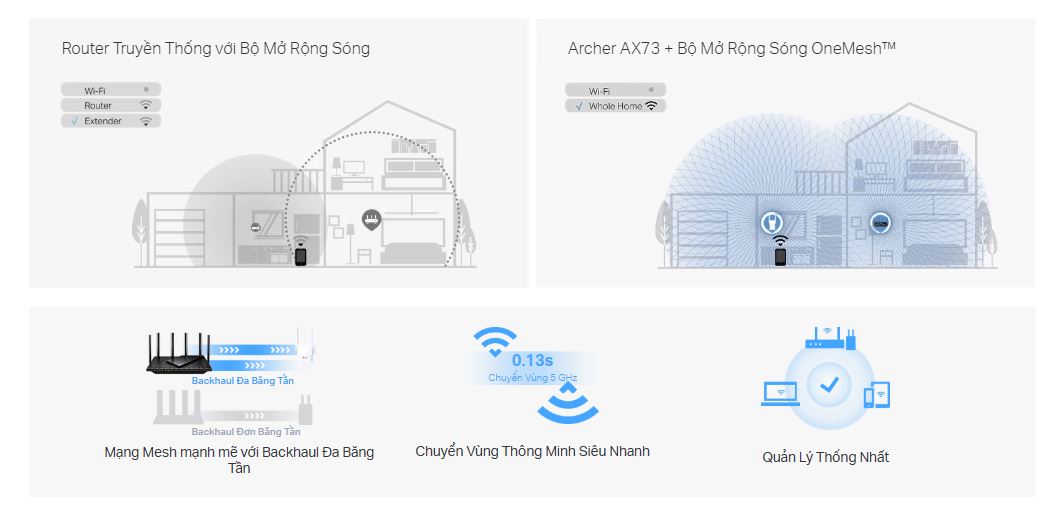 Router TP-Link Archer AX73 - Wi-Fi 6 AX5400 Gigabit Băng Tần Kép