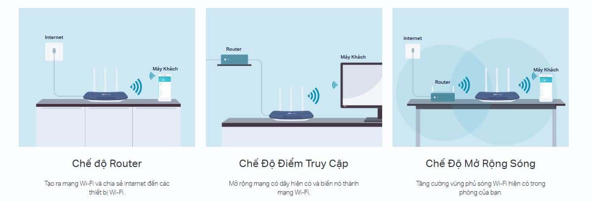 Router TP-Link Archer C20 - Bộ định tuyến Wi-Fi Băng Tần Kép AC750