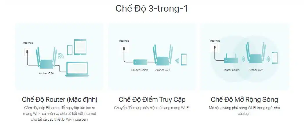 Router TP-Link Archer C24 - Bộ định tuyến Wi-Fi Băng Tần Kép AC750