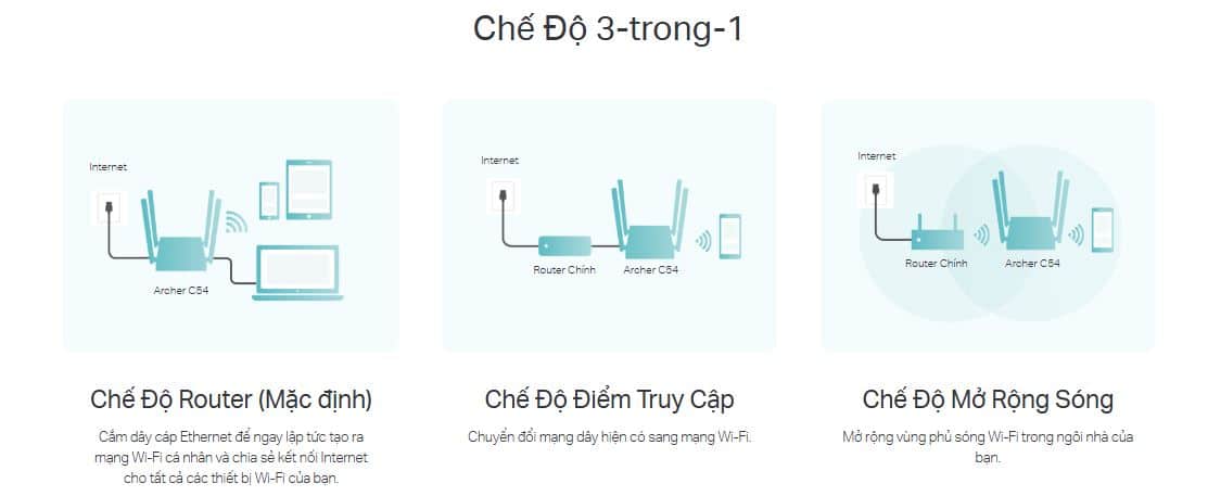 Router TP-Link Archer C54 - Bộ định tuyến Wi-Fi Băng Tần Kép AC1200