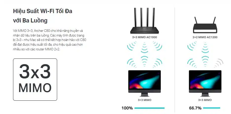 Router TP-Link Archer C80 - Bộ định tuyến Wi-Fi MU-MIMO AC1900