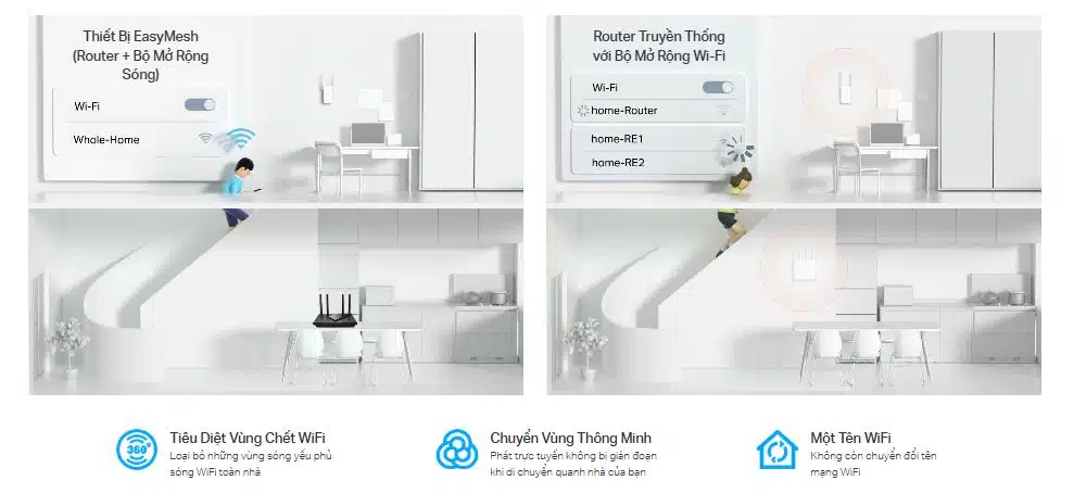 Router TP-Link Archer C80 - Bộ định tuyến Wi-Fi MU-MIMO AC1900