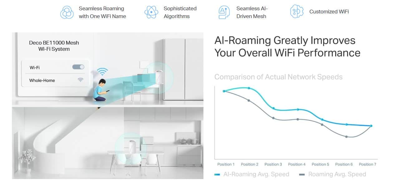 Bộ phát WiFi TP-Link Deco BE11000 - WiFi 7, BE11000, 200 User