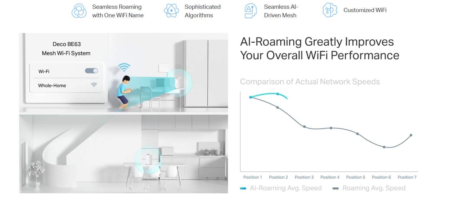 Bộ phát WiFi TP-Link Deco BE63 - WiFi 7, BE10000, 200 User