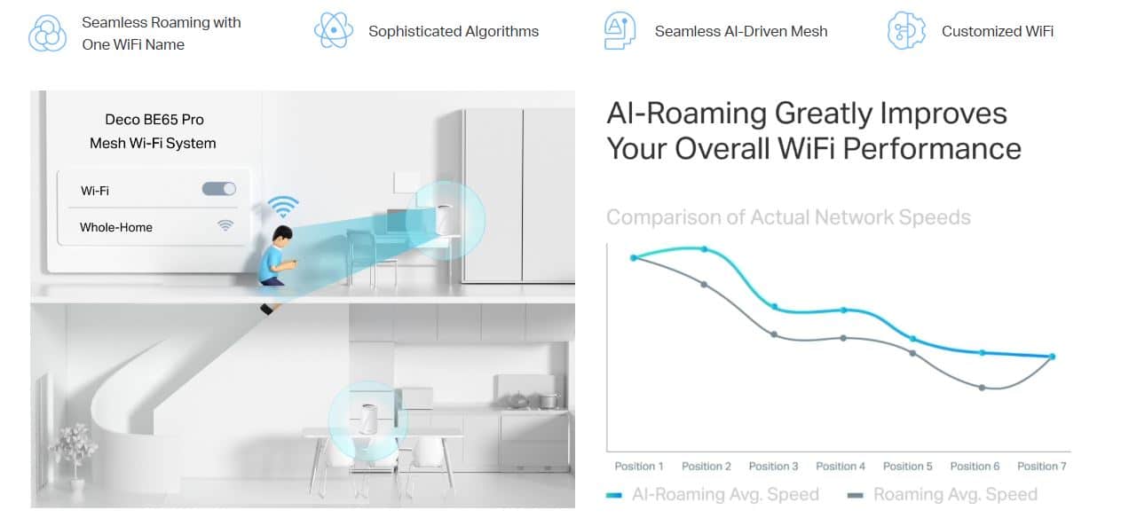 Bộ phát WiFi TP-Link Deco BE65 Pro - WiFi 7, BE11000, 200 User