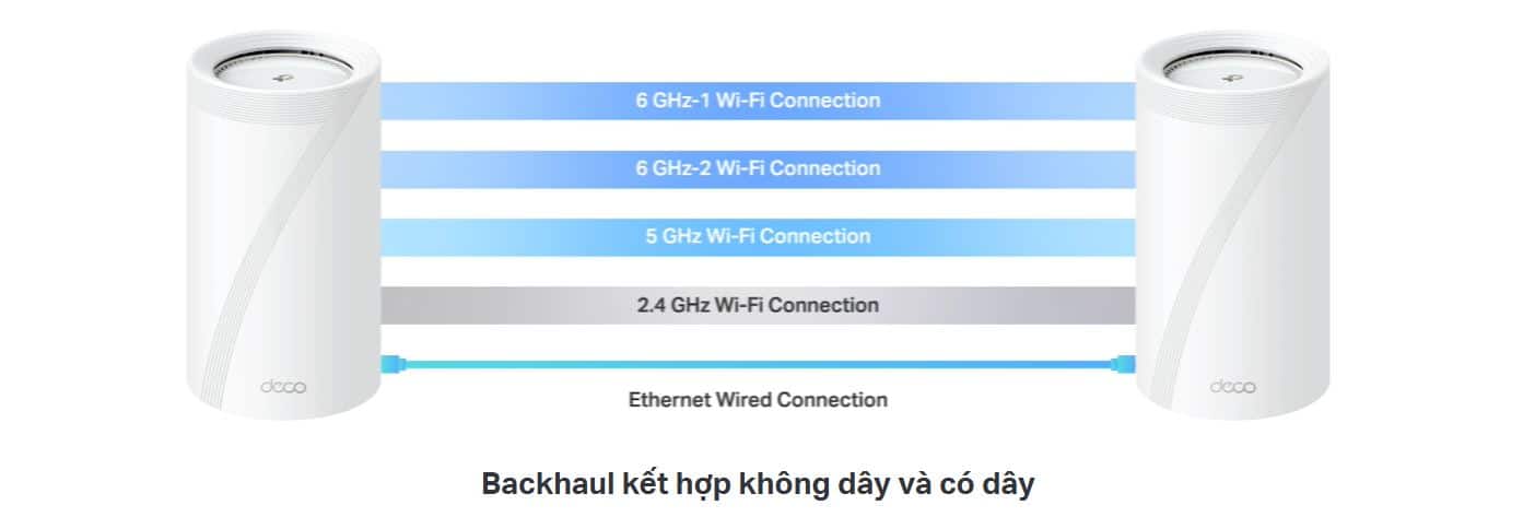 Bộ phát WiFi TP-Link Deco BE95 - WiFi 7, BE33000, 200 User