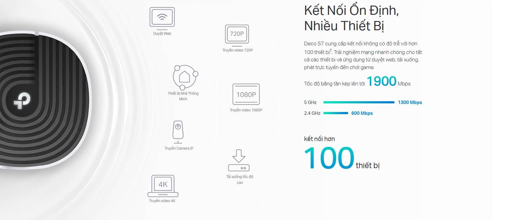 Thiết bị phát WiFi TP-Link Deco S7 - AC1900, 100 User 